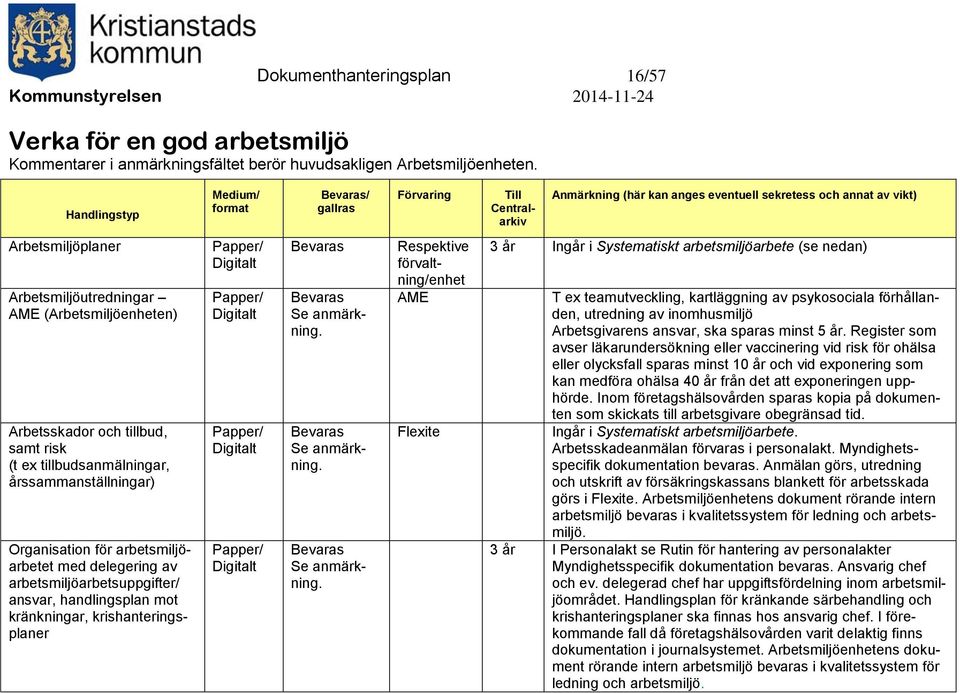 delegering av arbetsmiljöarbetsuppgifter/ ansvar, handlingsplan mot kränkningar, krishanteringsplaner Se anmärkning.