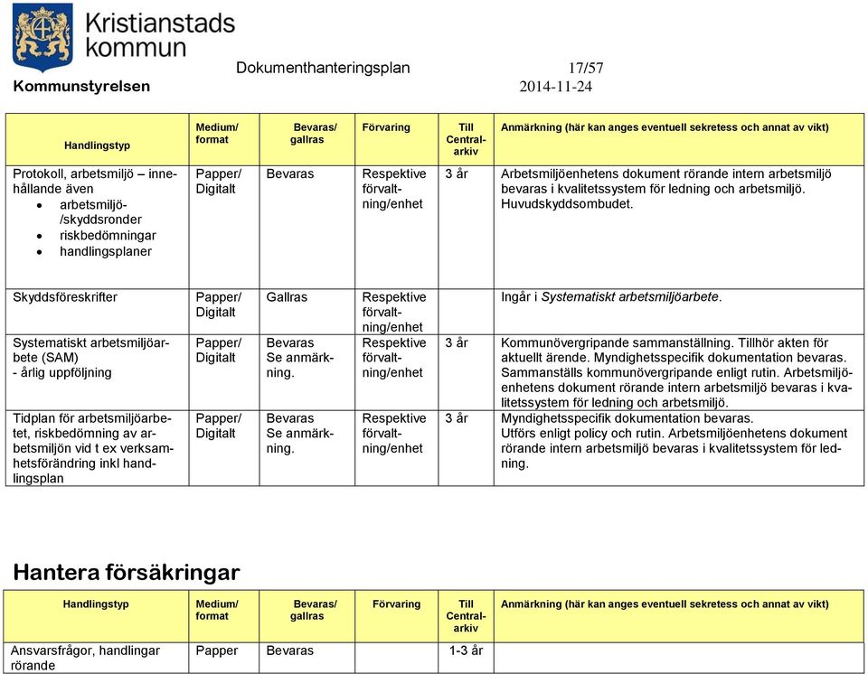 Skyddsföreskrifter Systematiskt arbetsmiljöarbete (SAM) - årlig uppföljning Tidplan för arbetsmiljöarbetet, riskbedömning av arbetsmiljön vid t ex verksamhetsförändring inkl handlingsplan Gallras Se