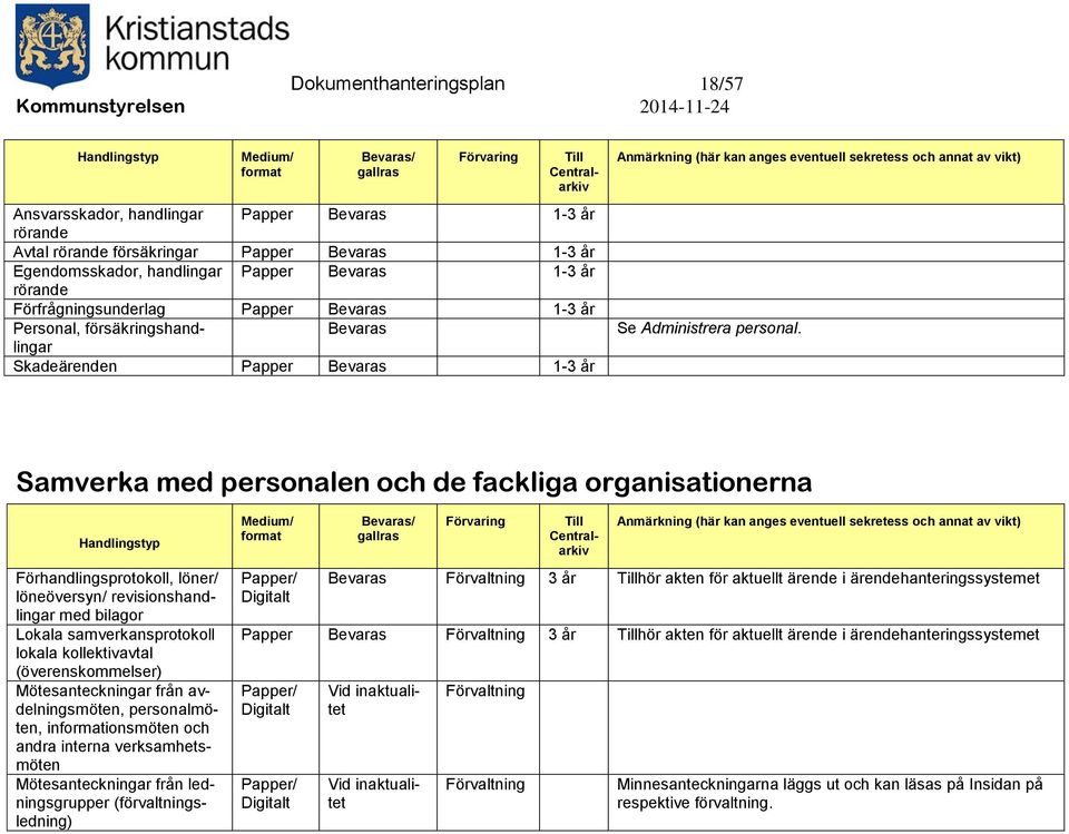 Samverka med personalen och de fackliga organisationerna Förhandlingsprotokoll, löner/ löneöversyn/ revisionshandlingar med bilagor Lokala samverkansprotokoll lokala kollektivavtal (överenskommelser)