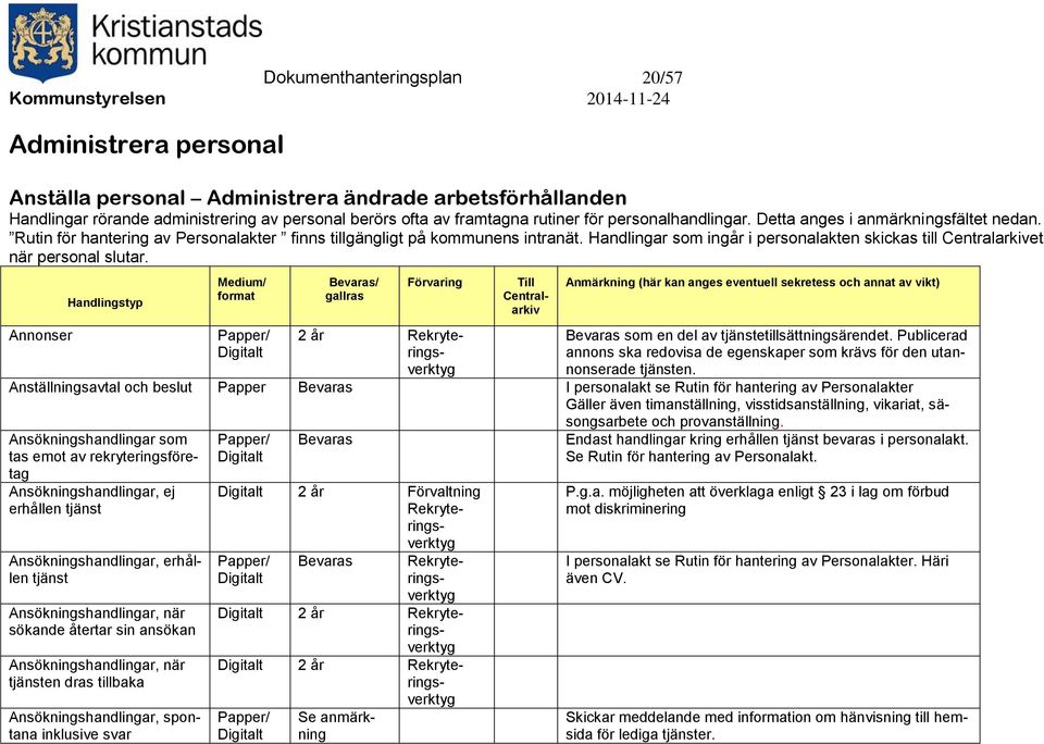 Handlingar som ingår i personalakten skickas till et när personal slutar. Annonser 2 år Rekryteringsverktyg som en del av tjänstetillsättningsärendet.