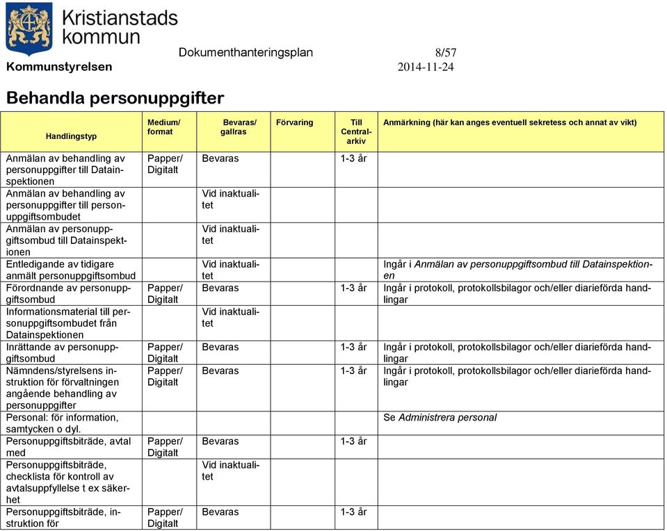 Inrättande av personuppgiftsombud Nämndens/styrelsens instruktion för förvaltningen angående behandling av personuppgifter Personal: för inion, samtycken o dyl.