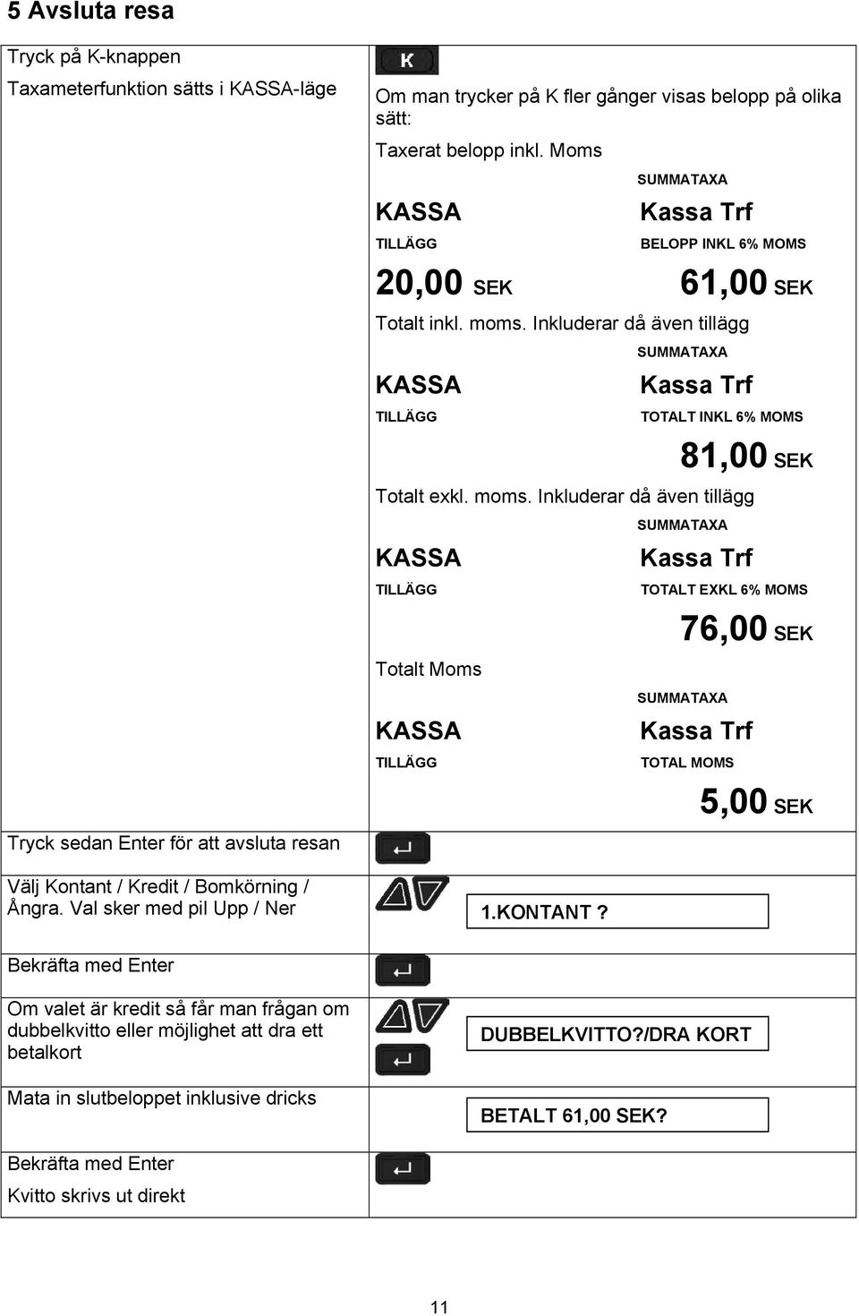 Inkluderar då även tillägg SUMMATAXA KASSA TILLÄGG Kassa Trf TOTALT INKL 6% MOMS 81,00 SEK Totalt exkl. moms.