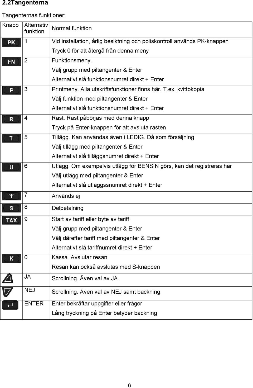 kvittokopia Välj funktion med piltangenter & Enter Alternativt slå funktionsnumret direkt + Enter 4 Rast. Rast påbörjas med denna knapp Tryck på Enter-knappen för att avsluta rasten 5 Tillägg.