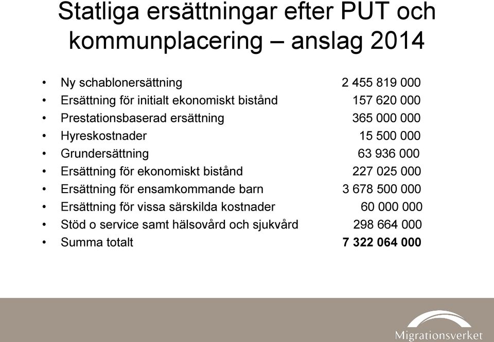 Grundersättning 63 936 000 Ersättning för ekonomiskt bistånd 227 025 000 Ersättning för ensamkommande barn 3 678 500