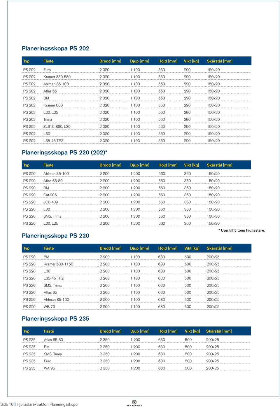 85-100 2 020 1 100 560 290 150x20 16 800 PS 202 Atlas 65 2 020 1 100 560 290 150x20 15 700 PS 202 BM 2 020 1 100 560 290 150x20 17 100 PS 202 Kramer 680 2 020 1 100 560 290 150x20 ring PS 202 L20,