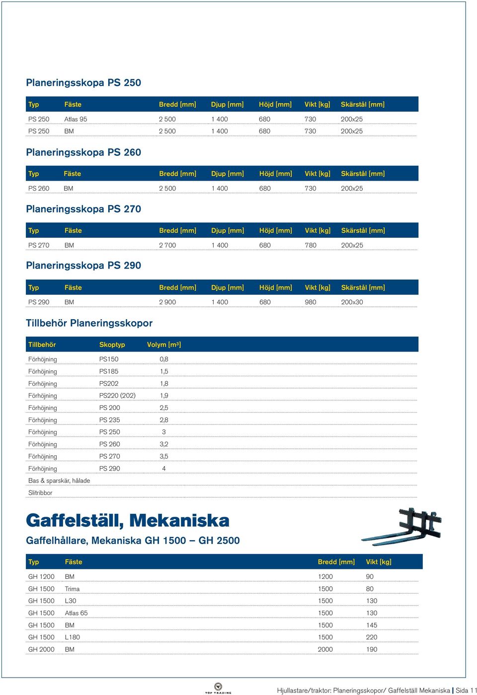 Planeringsskopa PS 260 Typ Fäste Bredd Djup Höjd Vikt [kg] Skärstål PS 260 BM 2 500 1 400 680 730 200x25 31 300 Planeringsskopa PS 270 Typ Fäste Bredd Djup Höjd Vikt [kg] Skärstål PS 270 BM 2 700 1