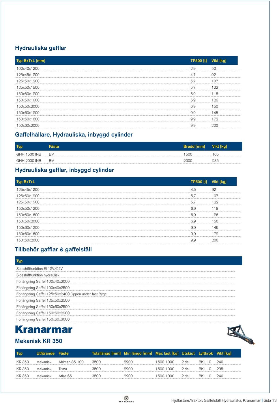 150x50x1200 6,9 118 14 400 150x50x1600 6,9 126 16 200 150x50x2000 6,9 150 17 200 150x60x1200 9,9 145 16 200 150x60x1600 9,9 172 17 200 150x60x2000 9,9 200 19 600 Gaffelhållare, Hydrauliska, inbyggd