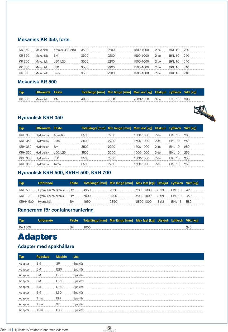 17 900 KR 350 Mekanisk L30 3500 2200 1500-1000 2 del BKL 10 240 17 600 KR 350 Mekanisk Euro 3500 2200 1500-1000 2 del BKL 10 240 18 000 Mekanisk KR 500 Typ Utförande Fäste Totallängd Min längd Max