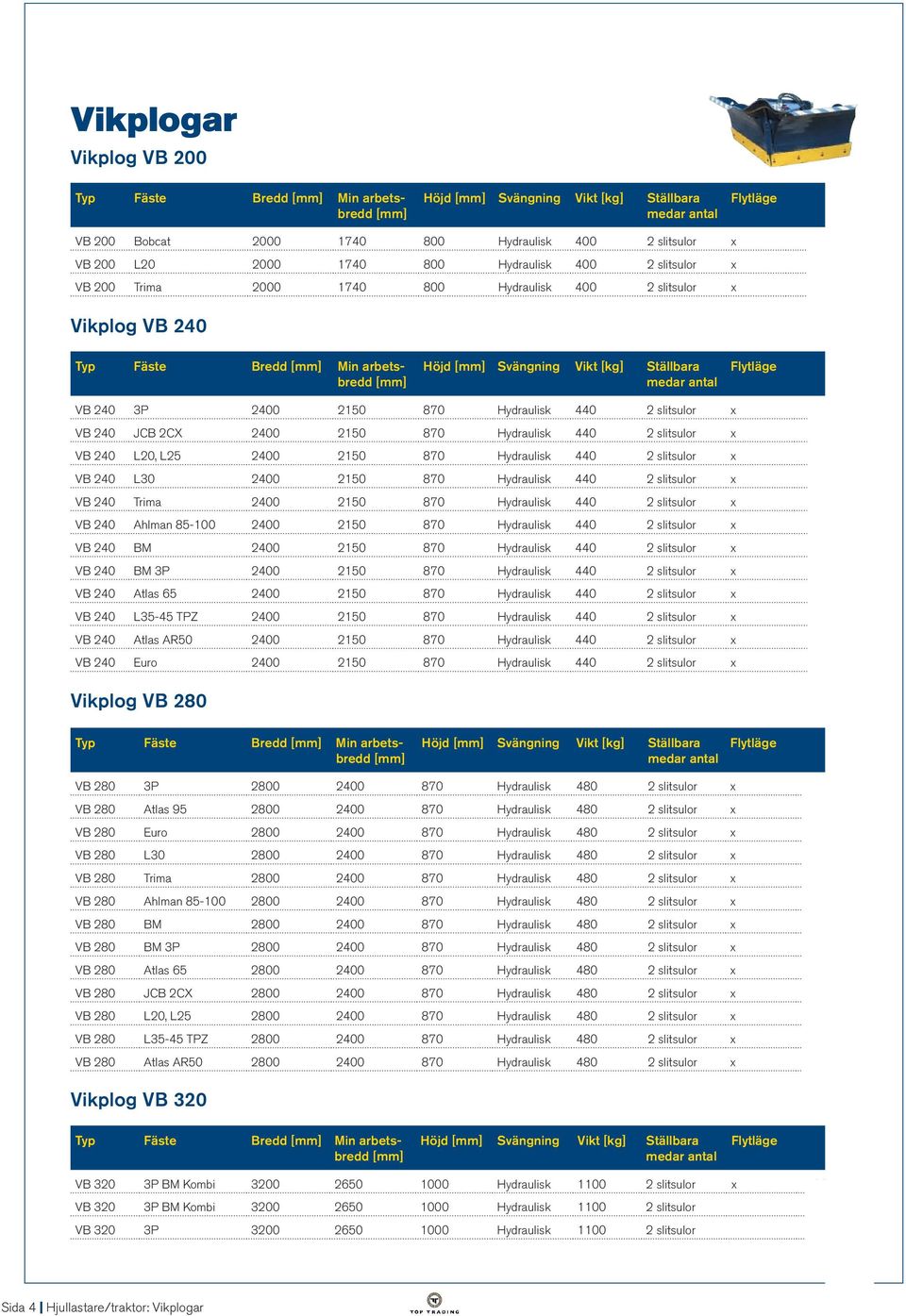 Hydraulisk 400 2 slitsulor x 60 900 VB 200 Trima 2000 1740 800 Hydraulisk 400 2 slitsulor x 60 700 Vikplog VB 240 Typ Fäste Bredd Min arbetsbredd Höjd Svängning Vikt [kg] Ställbara VB 240 3P 2400