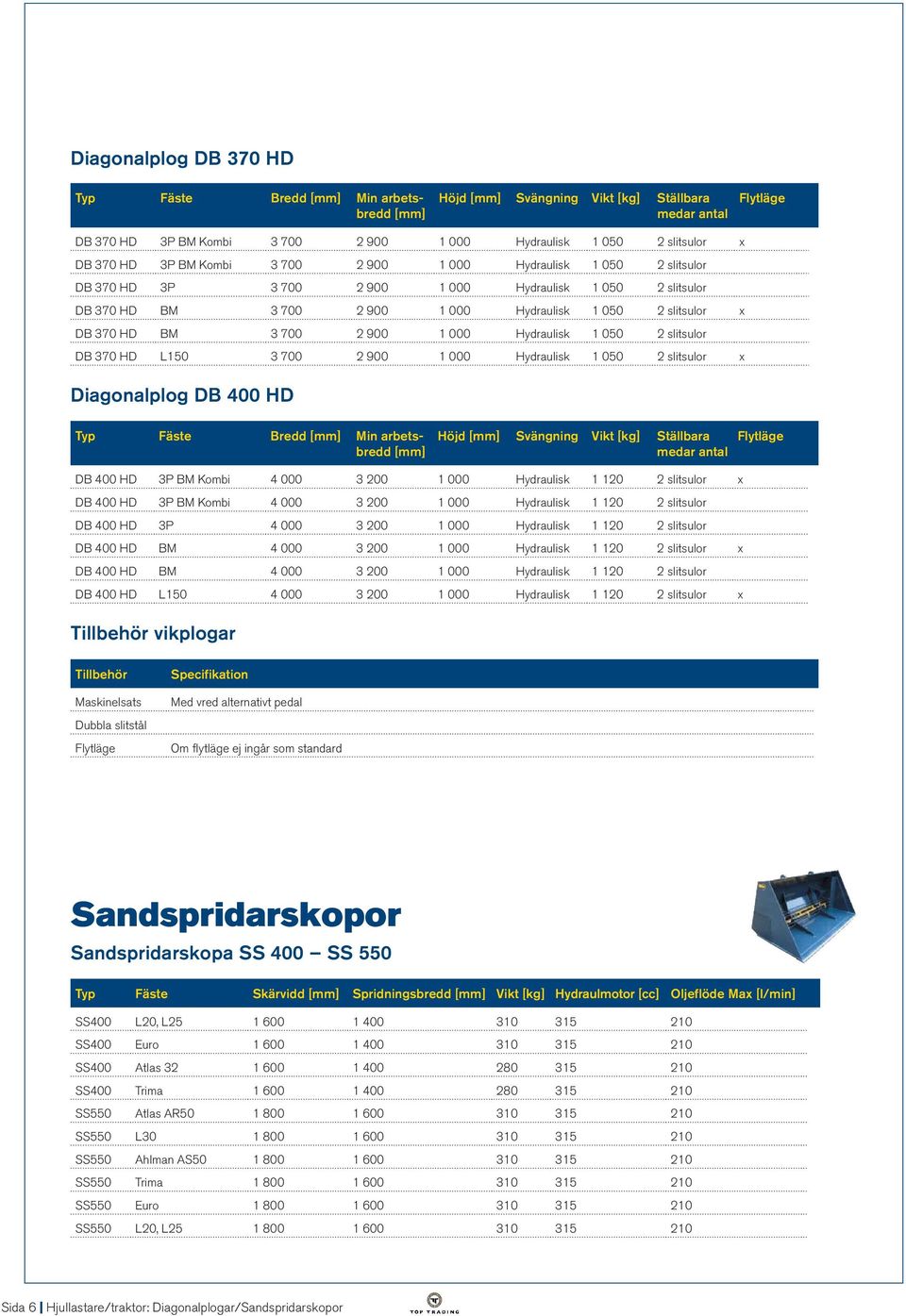 Kombi 3 700 2 900 1 000 Hydraulisk 1 050 2 slitsulor 76 900 DB 370 HD 3P 3 700 2 900 1 000 Hydraulisk 1 050 2 slitsulor 72 700 DB 370 HD BM 3 700 2 900 1 000 Hydraulisk 1 050 2 slitsulor x 80 100 DB