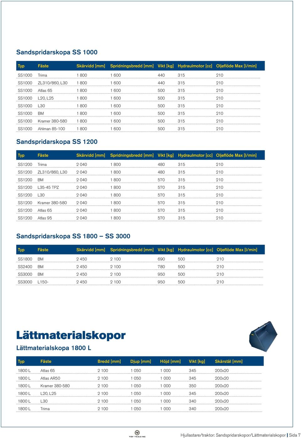 ZL310/860, L30 1 800 1 600 440 315 210 38 700 SS1000 Atlas 65 1 800 1 600 500 315 210 39 000 SS1000 L20, L25 1 800 1 600 500 315 210 38 700 SS1000 L30 1 800 1 600 500 315 210 38 800 SS1000 BM 1 800 1