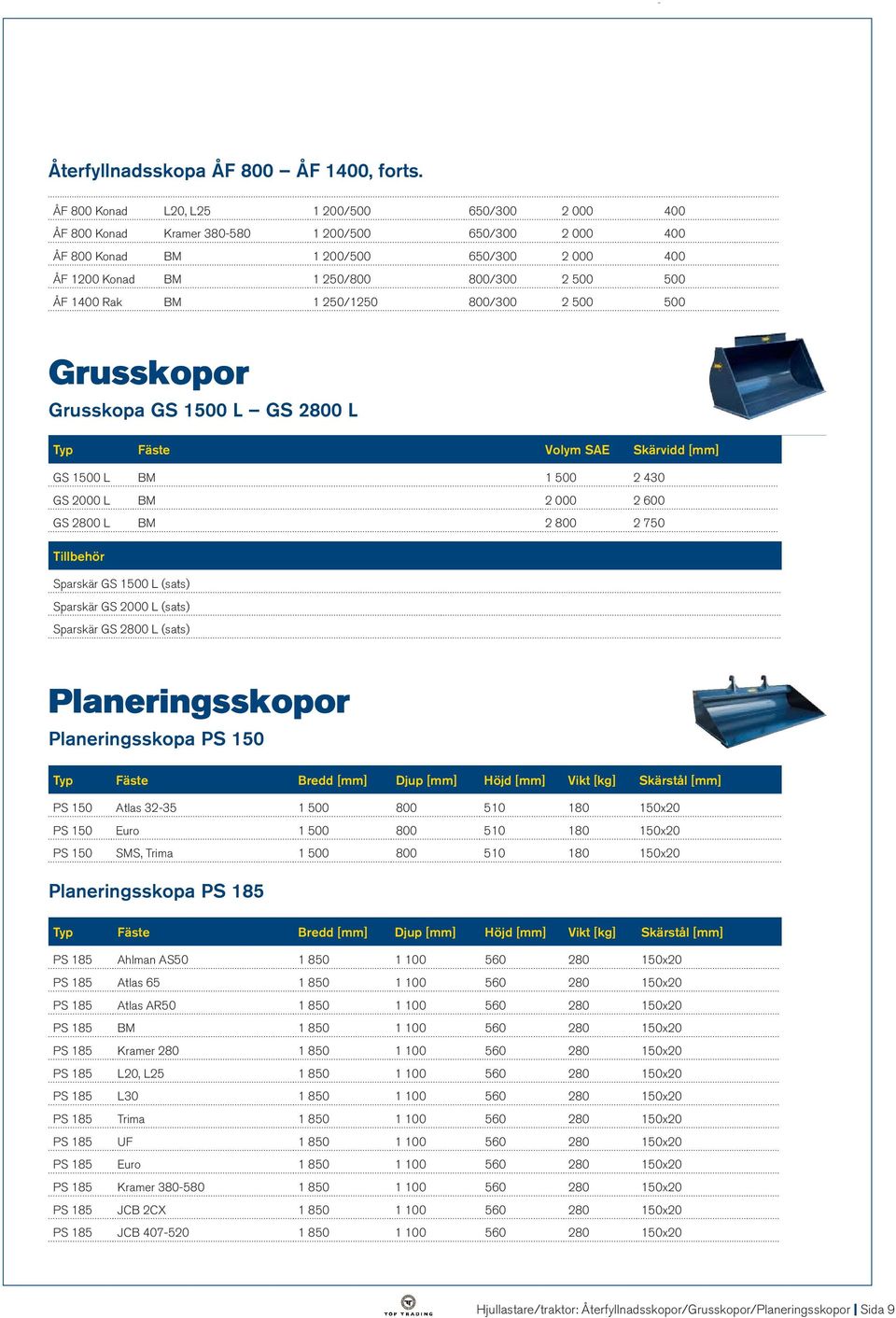 800/300 2 500 500 19 700 ÅF 1400 Rak BM 1 250/1250 800/300 2 500 500 20 400 Grusskopor Grusskopa GS 1500 L GS 2800 L Typ Fäste Volym SAE Skärvidd GS 1500 L BM 1 500 2 430 38 400 GS 2000 L BM 2 000 2