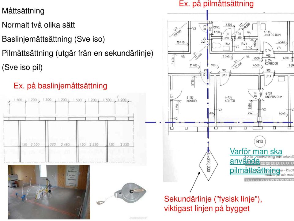 på pilmåttsättning Ex.