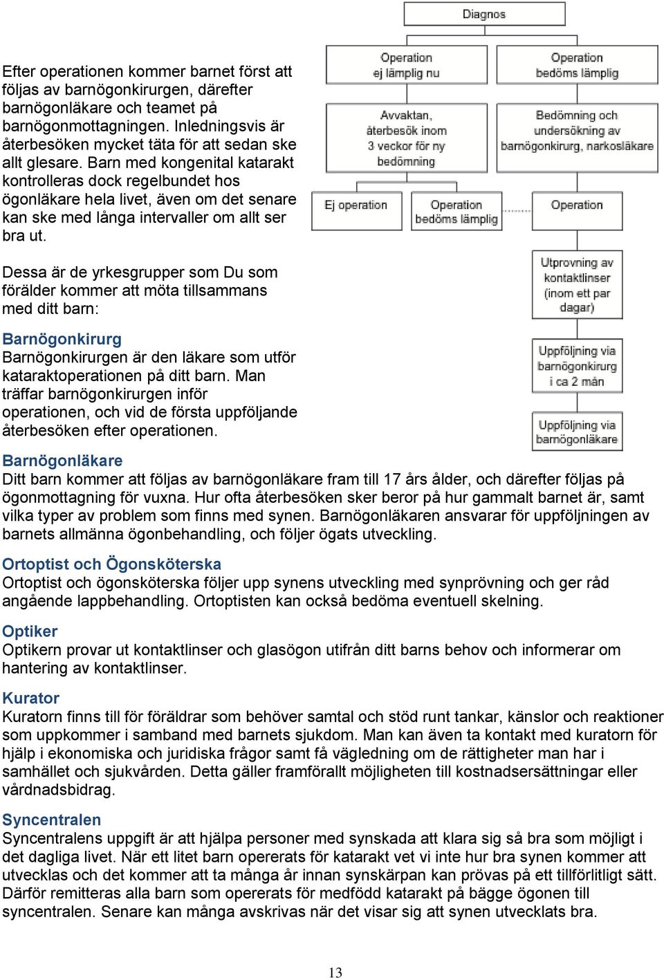 Barn med kongenital katarakt kontrolleras dock regelbundet hos ögonläkare hela livet, även om det senare kan ske med långa intervaller om allt ser bra ut.