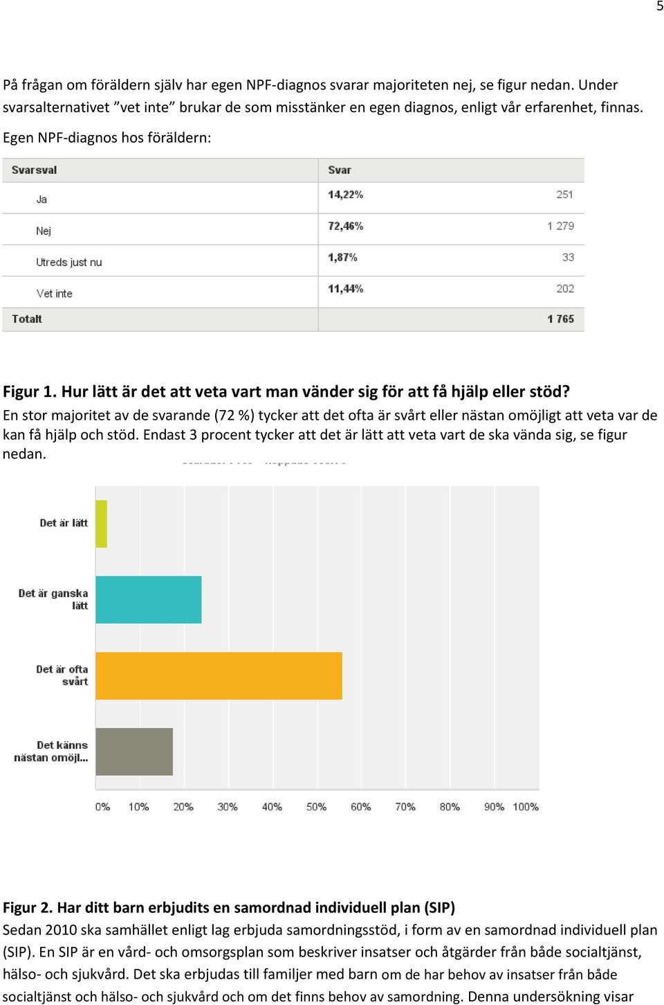 En stor majoritet av de svarande (72 %) tycker att det ofta är svårt eller nästan omöjligt att veta var de kan få hjälp och stöd.