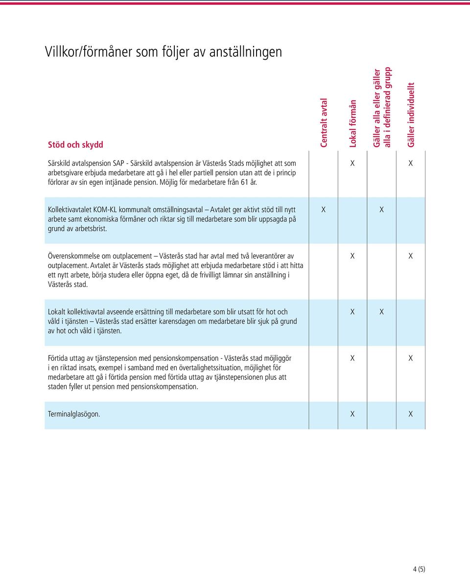 Kollektivavtalet KOM-KL kommunalt omställningsavtal Avtalet ger aktivt stöd till nytt arbete samt ekonomiska förmåner och riktar sig till medarbetare som blir uppsagda på grund av arbetsbrist.