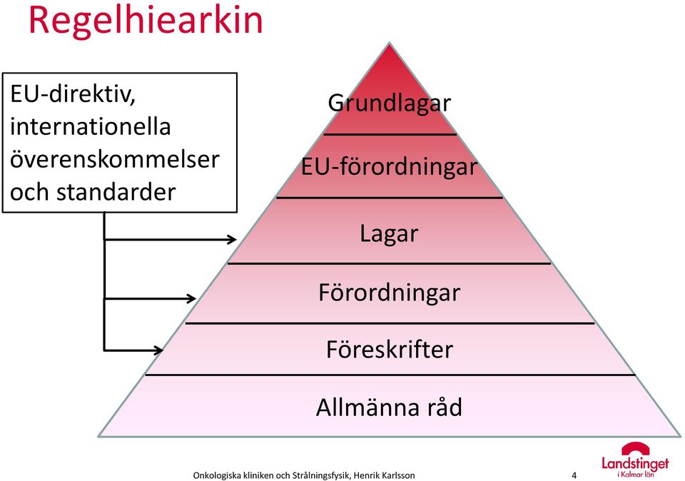 EU-förordningar Lagar Förordningar Föreskrifter