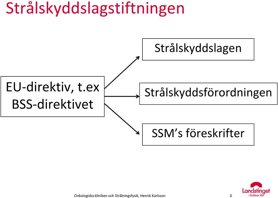 ex BSS-direktivet Strålskyddsförordningen