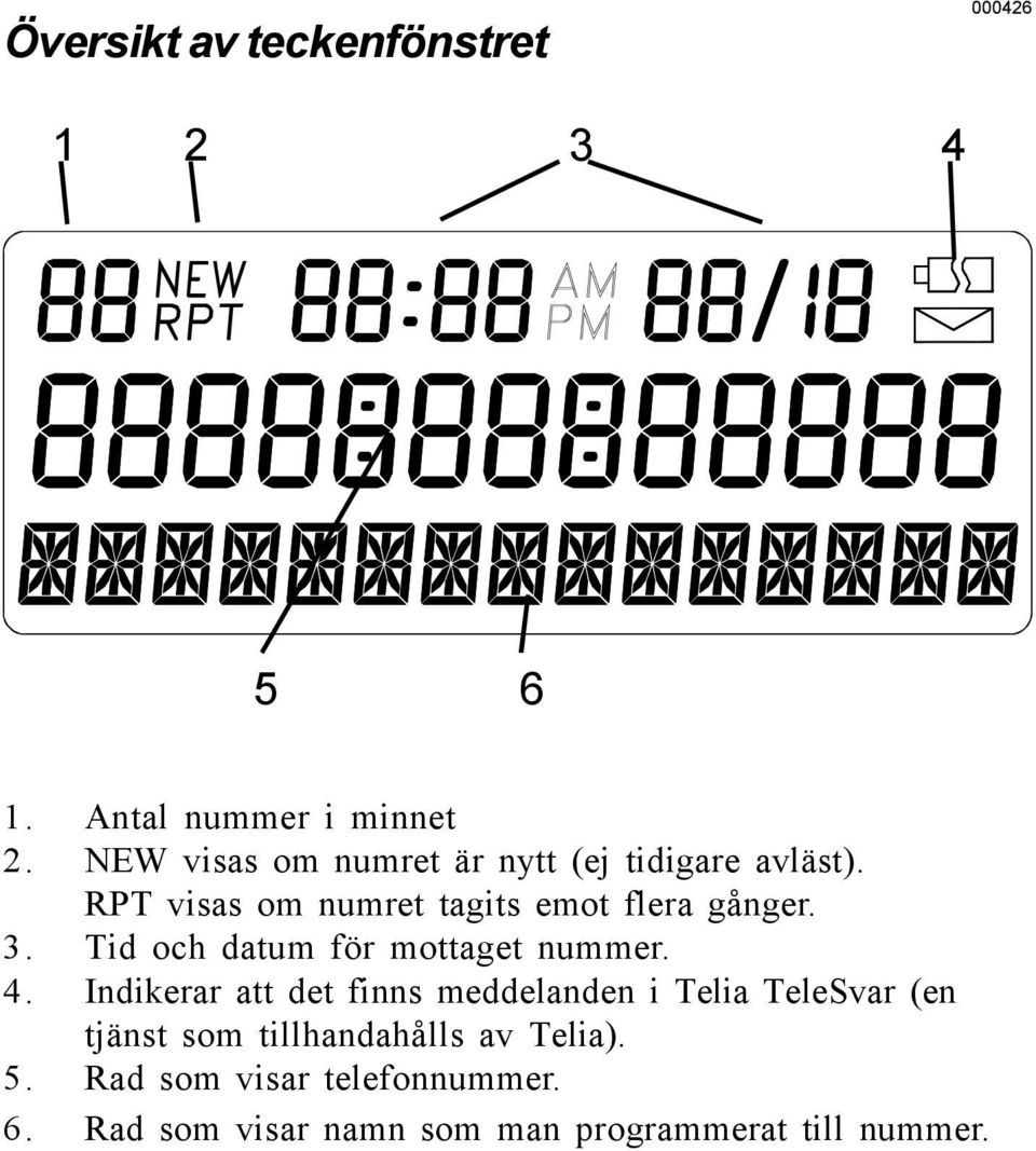 Tid och datum för mottaget nummer. 4.