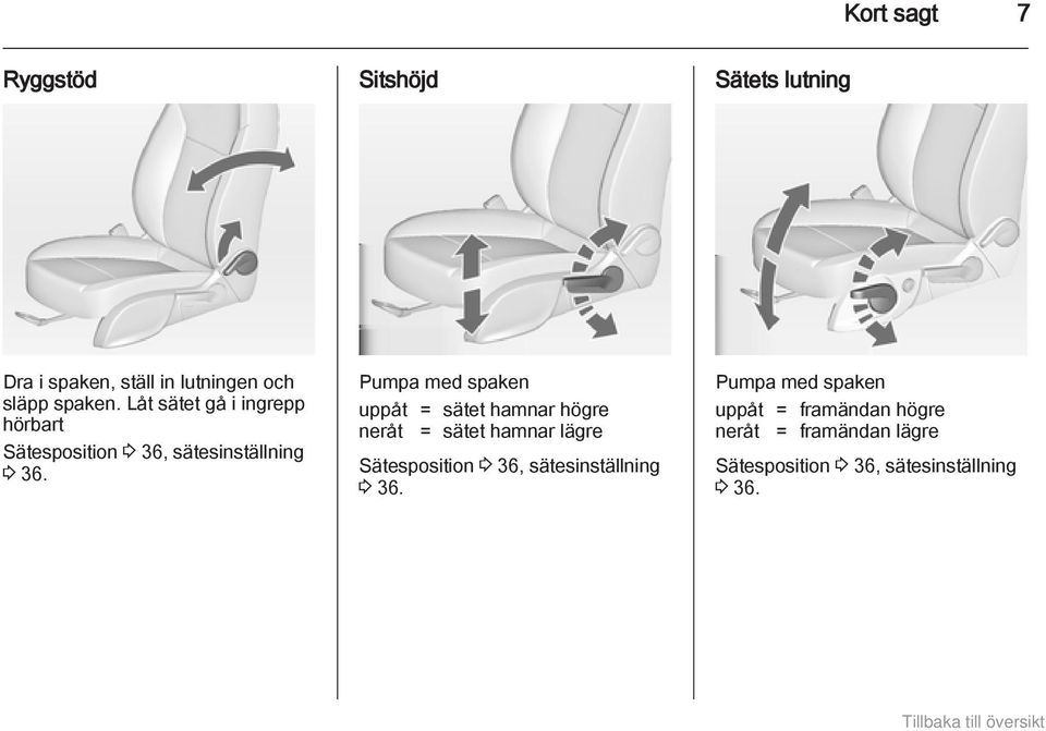 Pumpa med spaken uppåt = sätet hamnar högre neråt = sätet hamnar lägre Sätesposition 3 36,