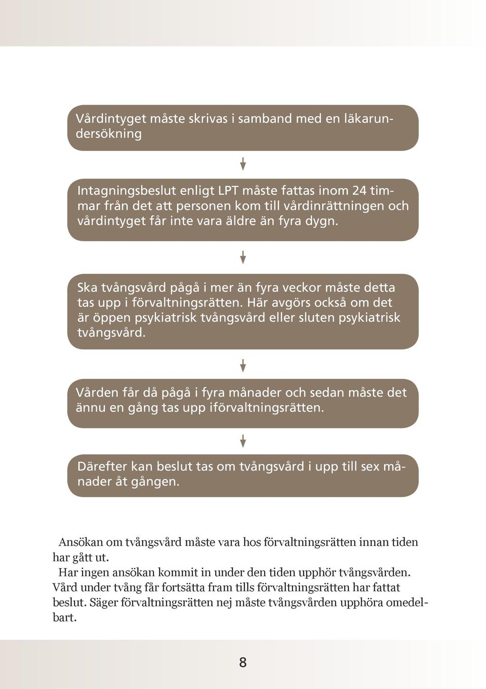 Vården får då pågå i fyra månader och sedan måste det ännu en gång tas upp iförvaltningsrätten. Därefter kan beslut tas om tvångsvård i upp till sex månader åt gången.