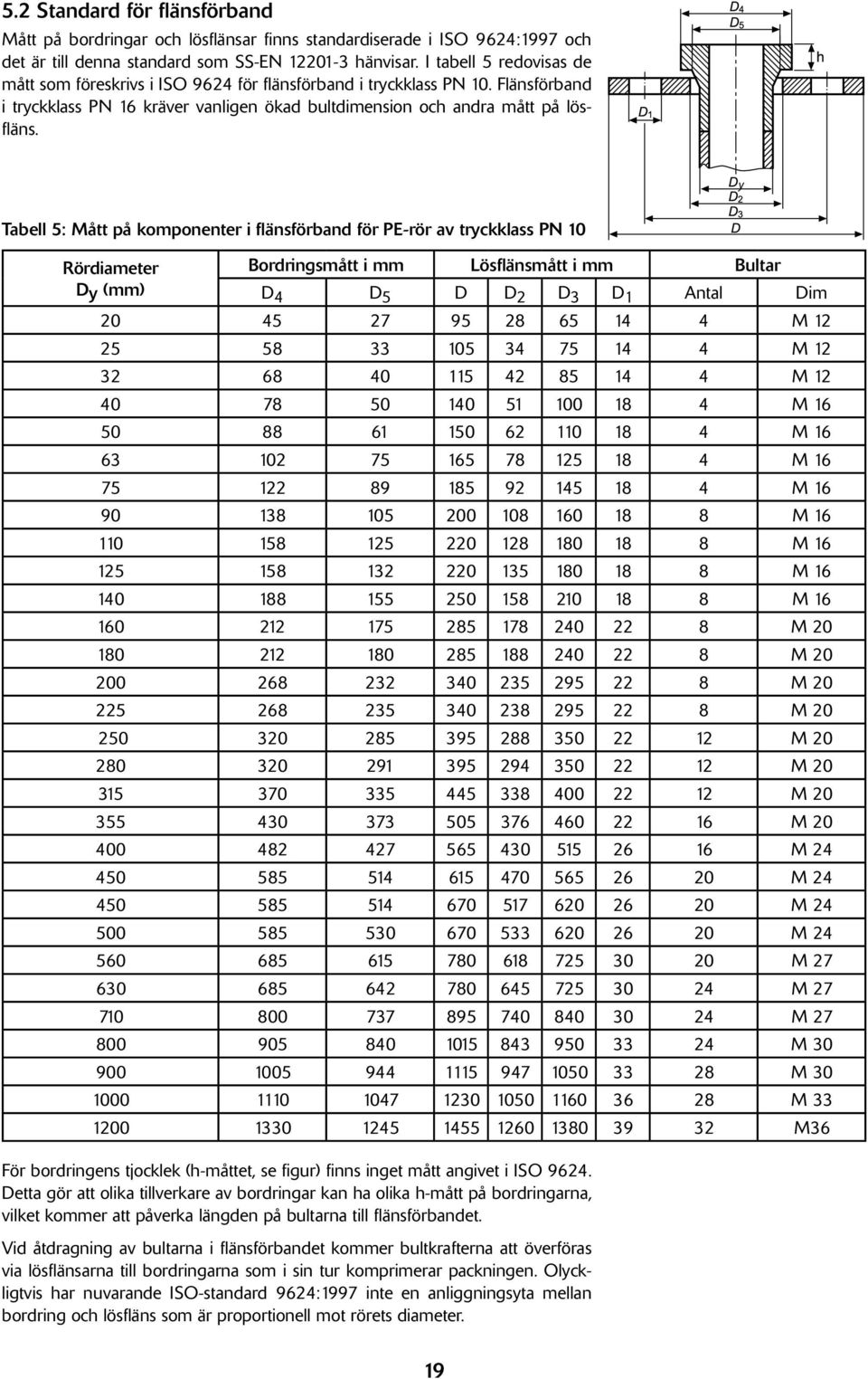 y Tabell 5: Mått på komponenter i flänsförband för PE-rör av tryckklass PN 10 Rördiameter Dy (mm) Bordringsmått i mm Lösflänsmått i mm Bultar D 4 D 5 D D 2 D 3 D 1 Antal Dim 20 45 27 95 28 65 14 4 M