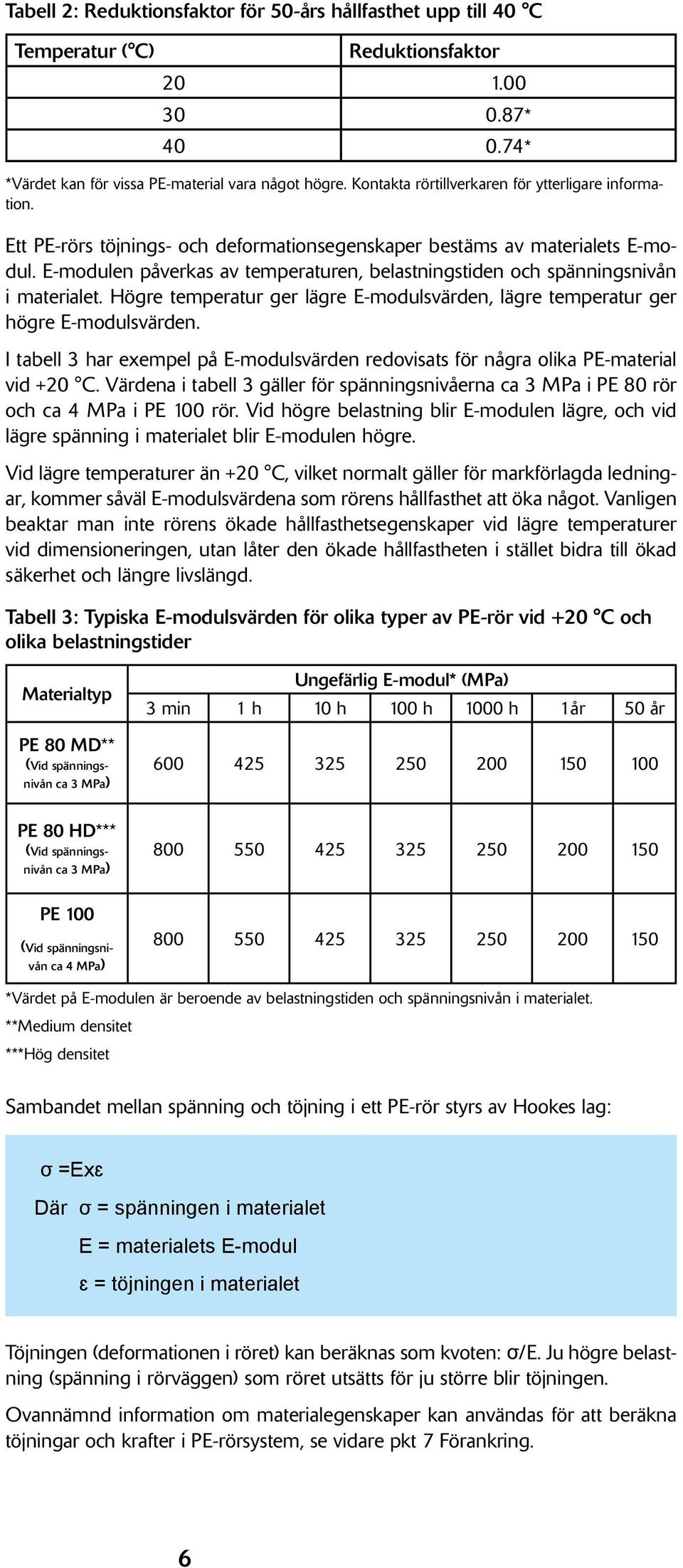 E-modulen påverkas av temperaturen, belastningstiden och spänningsnivån i materialet. Högre temperatur ger lägre E-modulsvärden, lägre temperatur ger högre E-modulsvärden.