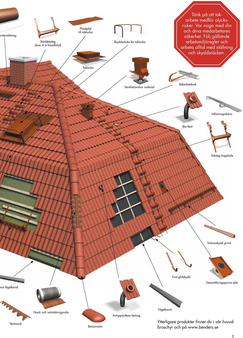 Taklucka Ventilationshuv isolerad Säkerhetskrok Infästningsskena Sky-Vent Taksteg kopplade Snörasskydd grind Fast glidskydd Genomföringspanna plåt