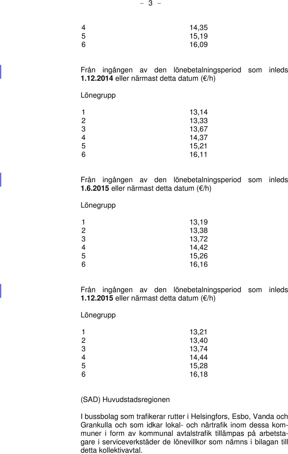 4 14,37 5 15,21 6 16,11 Från ingången av den lönebetalningsperiod som inleds 1.6.2015 eller närmast detta datum ( /h) Lönegrupp 1 13,19 2 13,38 3 13,72 4 14,42 5 15,26 6 16,16 Från ingången av den lönebetalningsperiod som inleds 1.