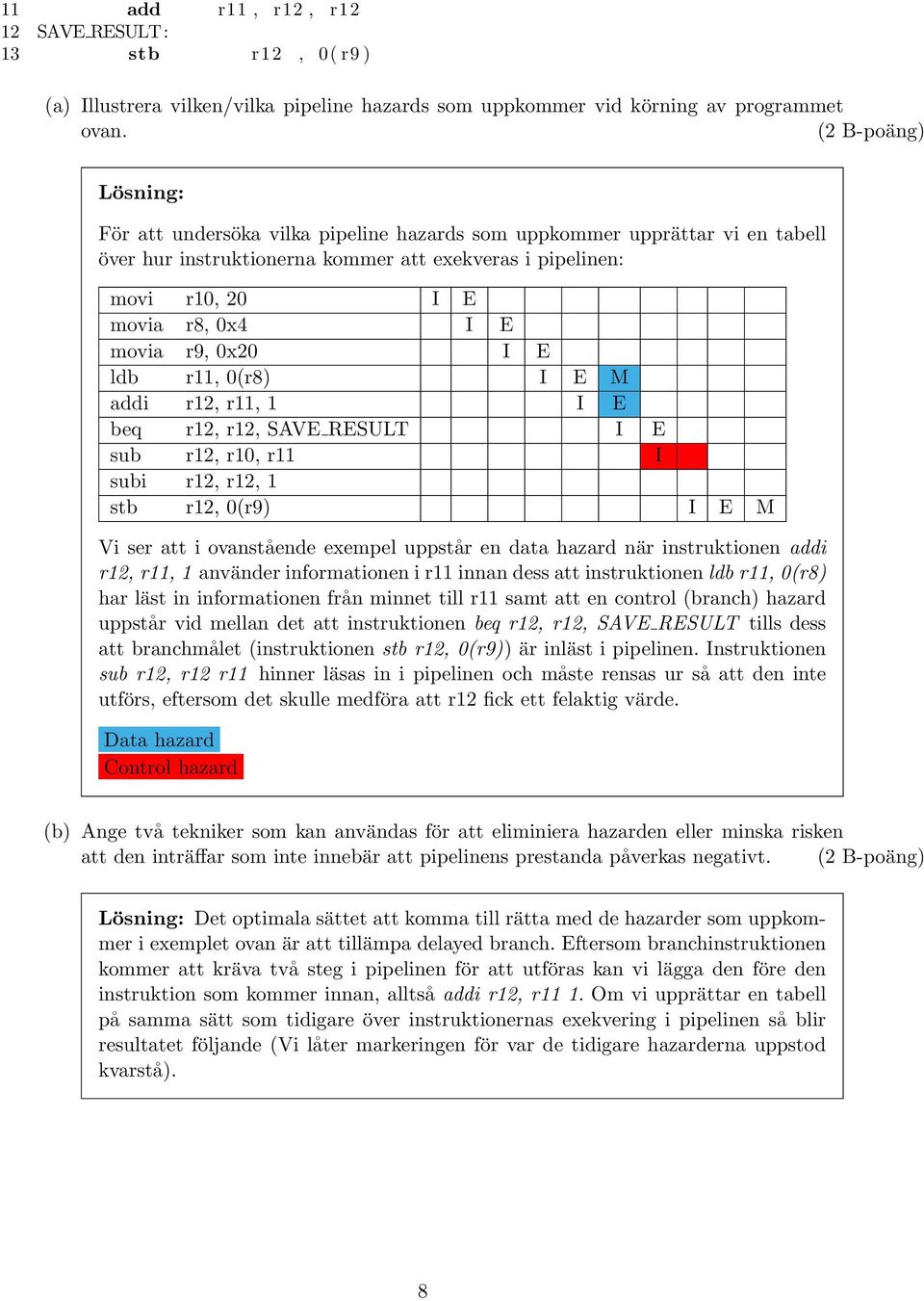 ldb r, 0(r8) I E M addi r2, r, I E beq r2, r2, SAVE RESULT I E sub r2, r0, r I subi r2, r2, stb r2, 0(r9) I E M Vi ser att i ovanstående exempel uppstår en data hazard när instruktionen addi r2, r,