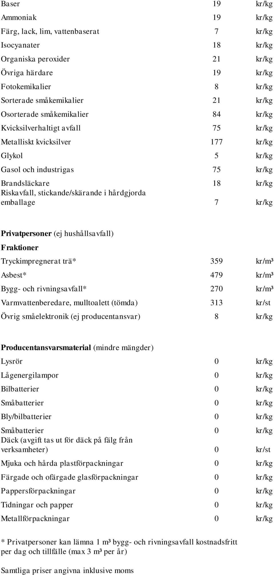 stickande/skärande i hårdgjorda emballage 7 kr/kg Privatpersoner (ej hushållsavfall) Fraktioner Tryckimpregnerat trä* 359 kr/m³ Asbest* 479 kr/m³ Bygg- och rivningsavfall* 270 kr/m³