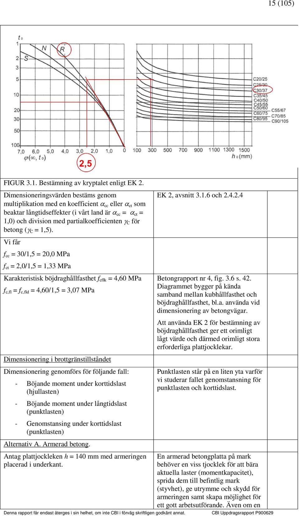 (γ C 1,5).