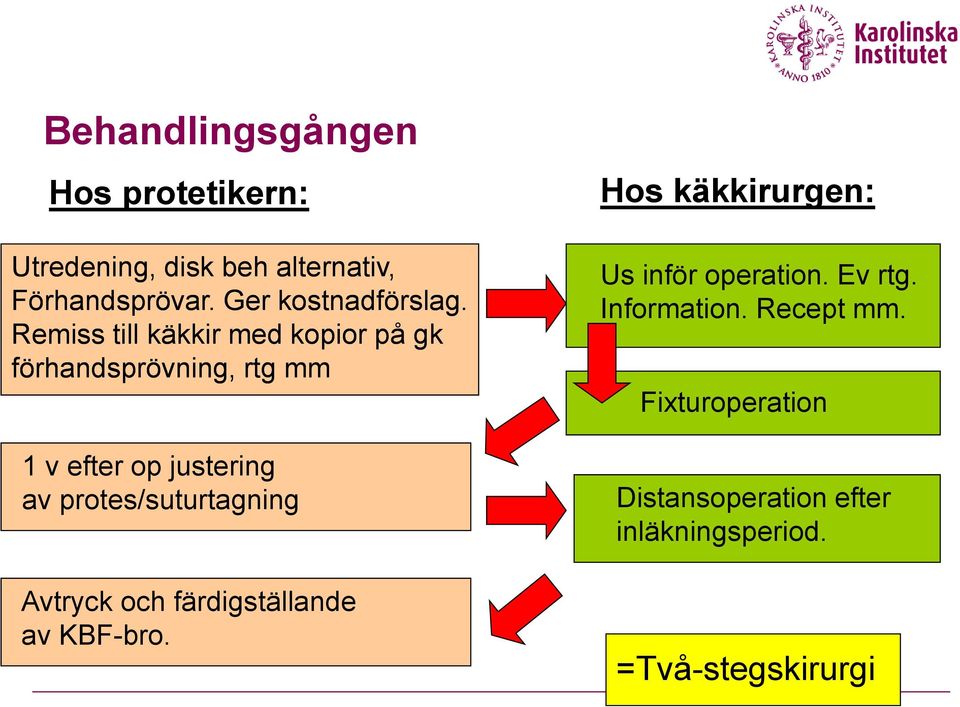 Remiss till käkkir med kopior på gk förhandsprövning, rtg mm 1 v efter op justering av