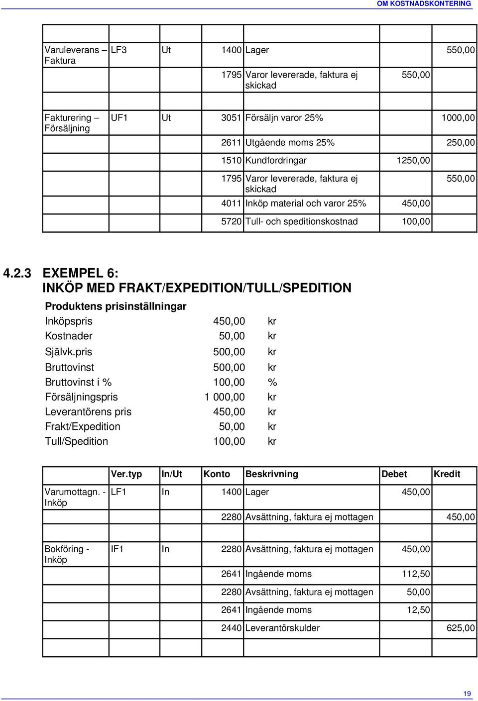 pris 500,00 kr Bruttovinst 500,00 kr Bruttovinst i % 100,00 % Försäljningspris 1 000,00 kr Leverantörens pris 450,00 kr Frakt/Expedition 50,00 kr Tull/Spedition 100,00 kr Ver.