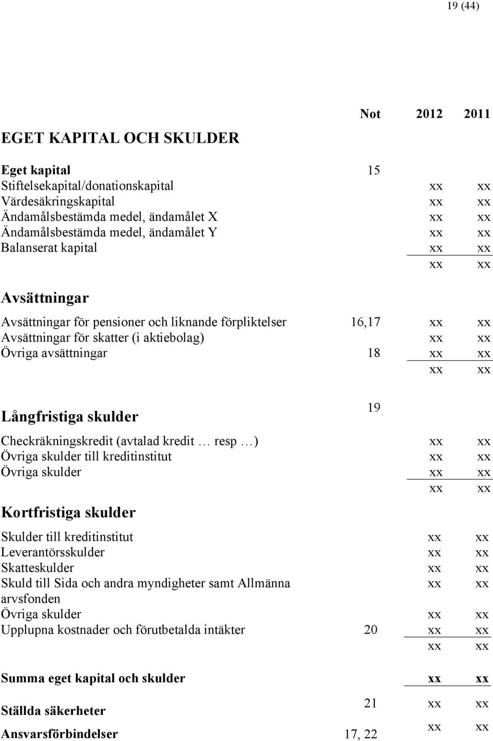 xx xx xx Långfristiga skulder Checkräkningskredit (avtalad kredit resp ) xx xx Övriga skulder till kreditinstitut xx xx Övriga skulder xx xx xx xx Kortfristiga skulder Skulder till kreditinstitut xx