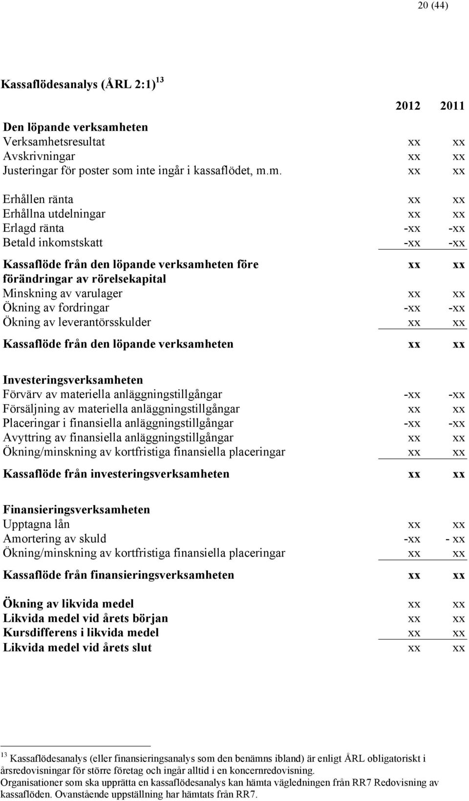 etsresultat xx xx Avskrivningar xx xx Justeringar för poster som 