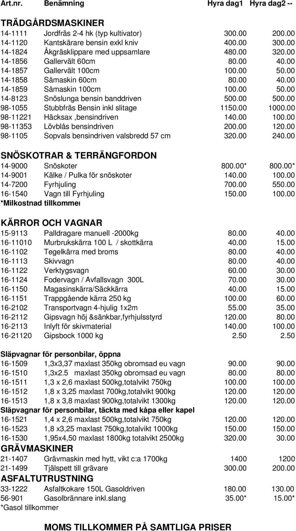 00 500.00 98-1055 Stubbfräs Bensin inkl slitage 1150.00 1000.00 98-11221 Häcksax,bensindriven 140.00 100.00 98-11353 Lövblås bensindriven 200.00 120.