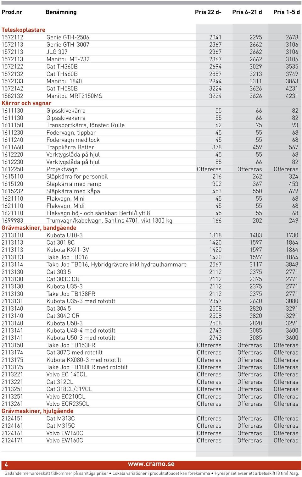 Kärror och vagnar 1611130 Gipsskivekärra 55 66 82 1611130 Gipsskivekärra 55 66 82 1611150 Transportkärra, fönster.