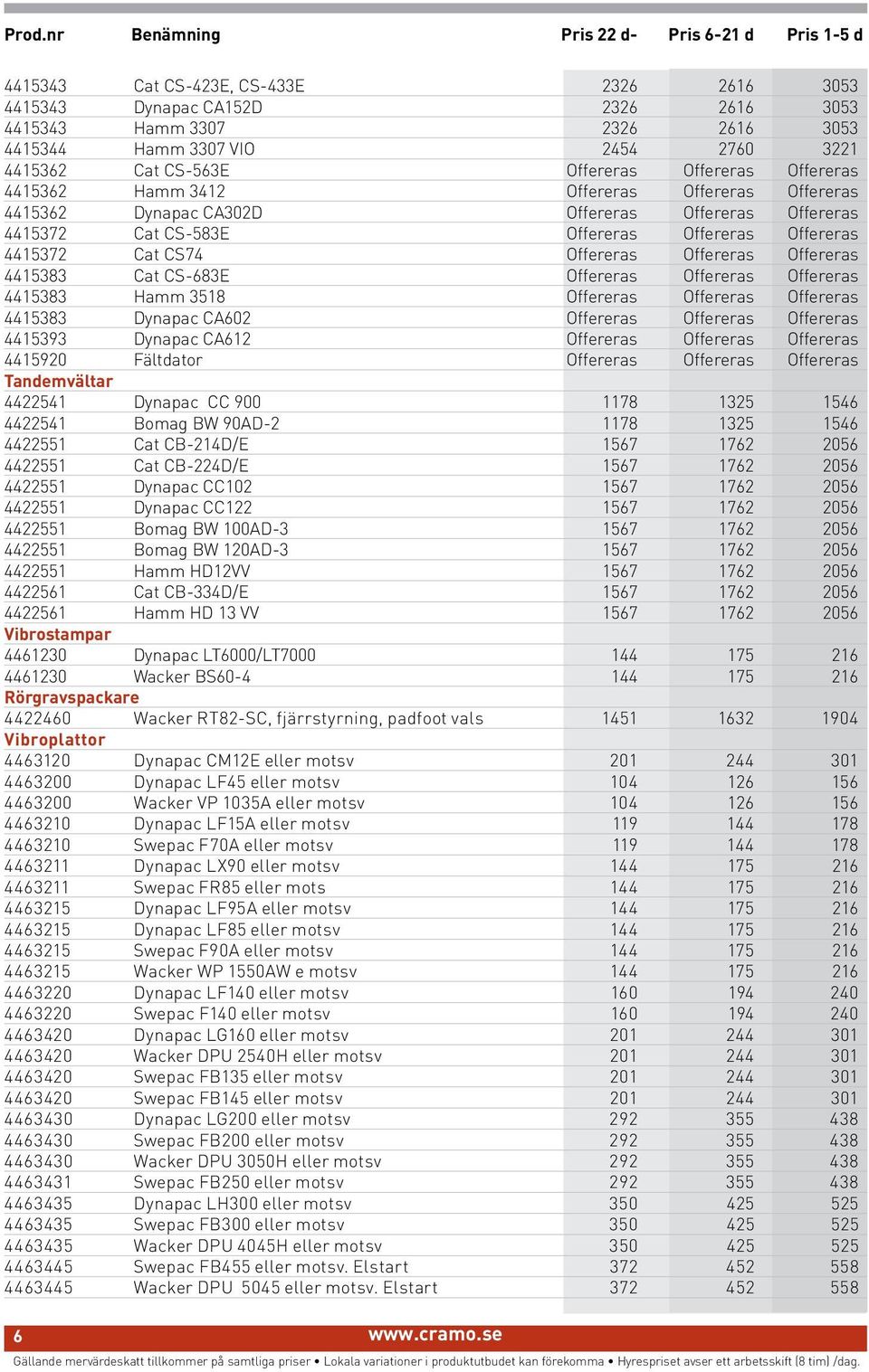 Offereras Offereras 4415372 Cat CS74 Offereras Offereras Offereras 4415383 Cat CS-683E Offereras Offereras Offereras 4415383 Hamm 3518 Offereras Offereras Offereras 4415383 Dynapac CA602 Offereras