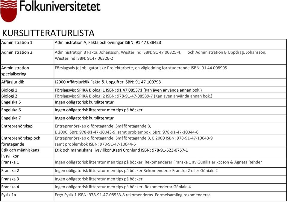 Affärsjuridik Fakta & Uppgifter ISBN: 91 47 100798 Biologi 1 Biologi 2 Engelska 5 Engelska 6 Engelska 7 Förslagsvis: SPIRA Biologi 1 ISBN: 91 47 085371 (Kan även använda annan bok.