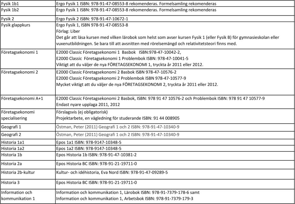 avser kursen Fysik 1 (eller Fysik B) för gymnasieskolan eller vuxenutbildningen. Se bara till att avsnitten med rörelsemängd och relativitetsteori finns med.