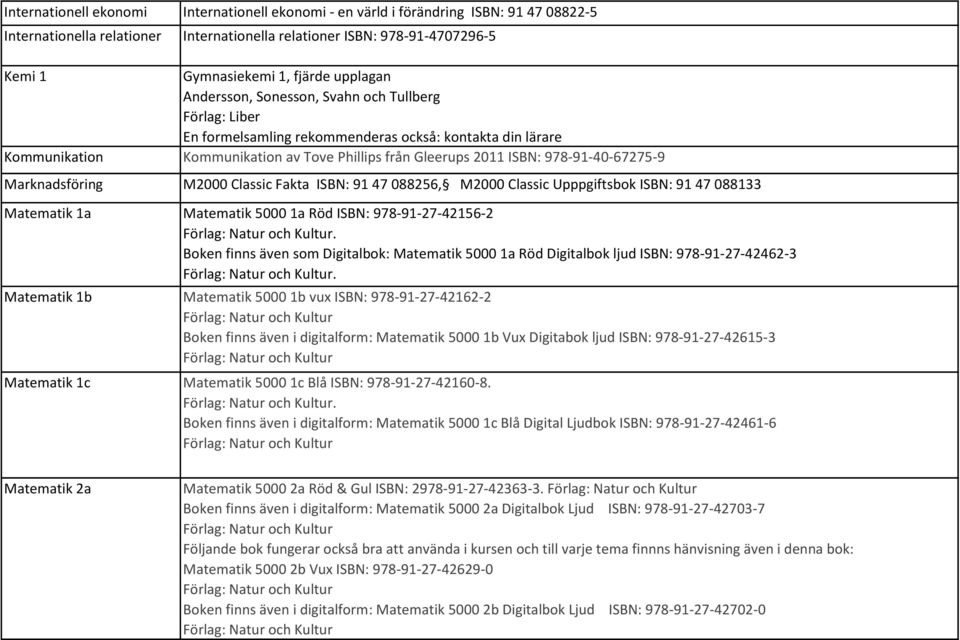 978-91-40-67275-9 Marknadsföring M2000 Classic Fakta ISBN: 91 47 088256, M2000 Classic Upppgiftsbok ISBN: 91 47 088133 Matematik 1a Matematik 5000 1a Röd ISBN: 978-91-27-42156-2.