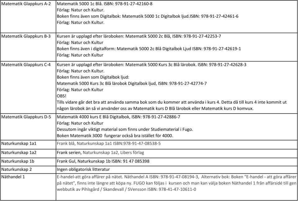 Matematik Glappkurs C-4 Kursen är upplagd efter läroboken: Matematik 5000 Kurs 3c Blå lärobok. ISBN: 978-91-27-42628-3.