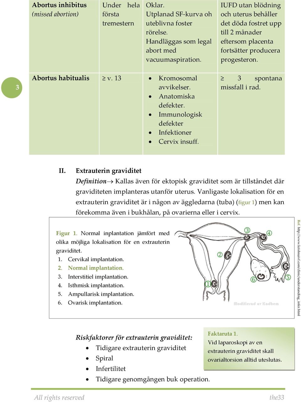 Immunologisk defekter Infektioner Cervix insuff. 3 spontana missfall i rad. II.