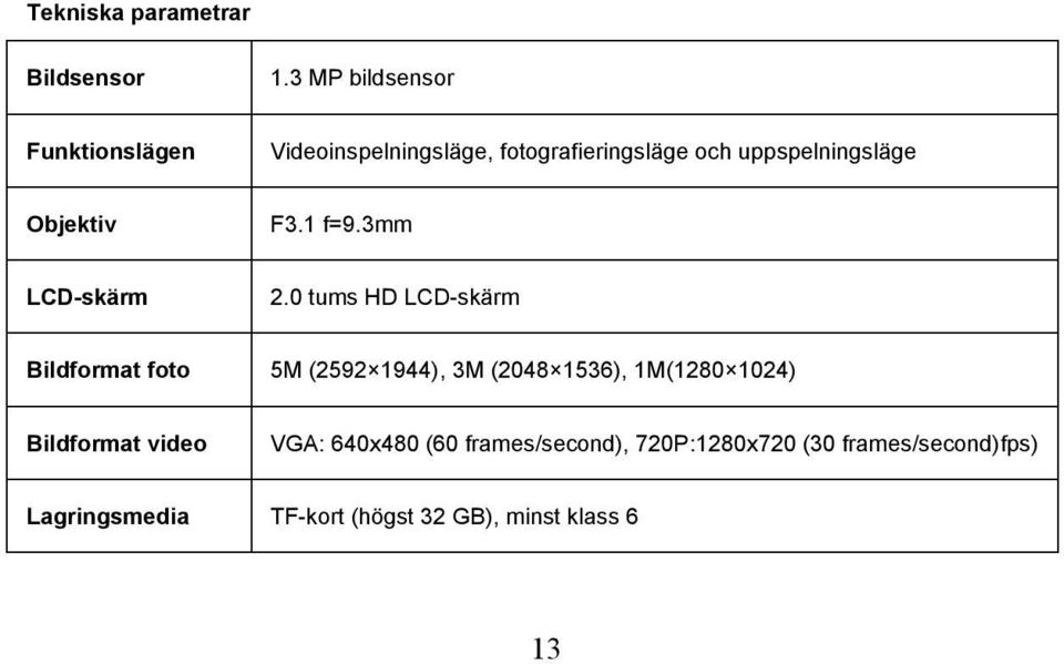 Objektiv F3.1 f=9.3mm LCD-skärm 2.