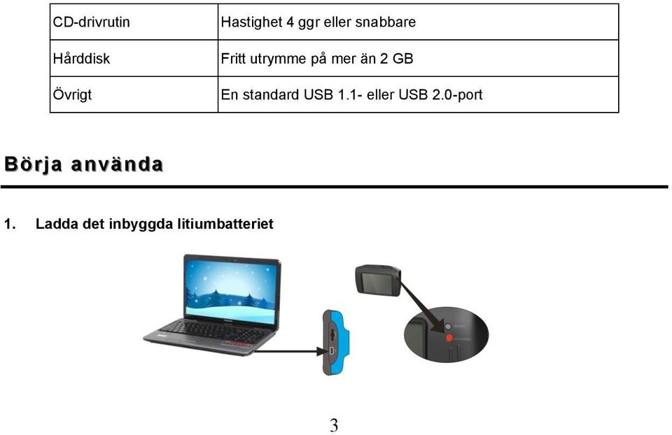 En standard USB 1.1- eller USB 2.