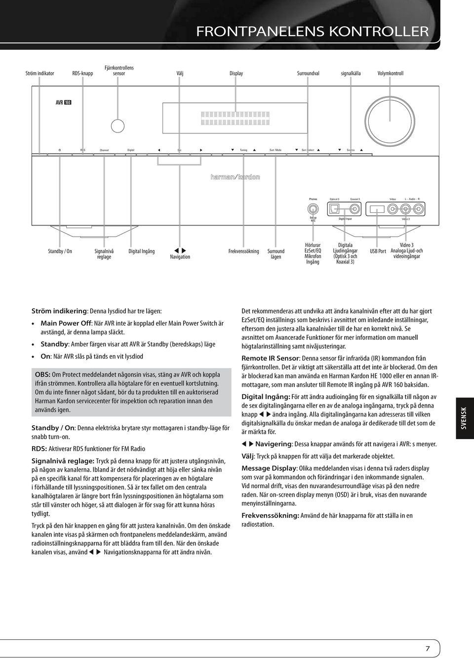 Digitala Ljudingångar (Optisk 3 och Koaxial 3) USB Port Video 3 Analoga Ljud-och videoingångar Ström indikering: Denna lysdiod har tre lägen: Main Power Off: När AVR inte är kopplad eller Main Power