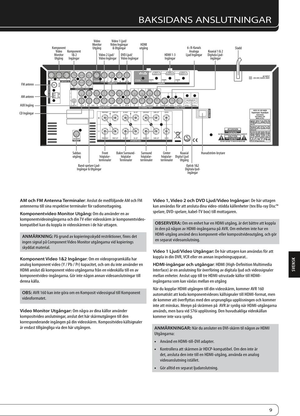 Front högtalarterminaler Bakre Surroundhögtalar Terminaler Surround högtalarterminaler Center högtalarterminaler Koaxial Digital Ljud Utgång Optisk 1&2 Digitala ljudingångar Huvudström-brytare AM och