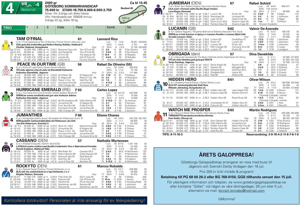 Hederud, Kungsbacka Hcp: 0: 8 --0 00 (8 80) Gg / 8-000 h 00 gr mj., Rossmos Tyson Tam O Final - R De Oliveira Gg / 8-0 000 åv 00 gr nt.