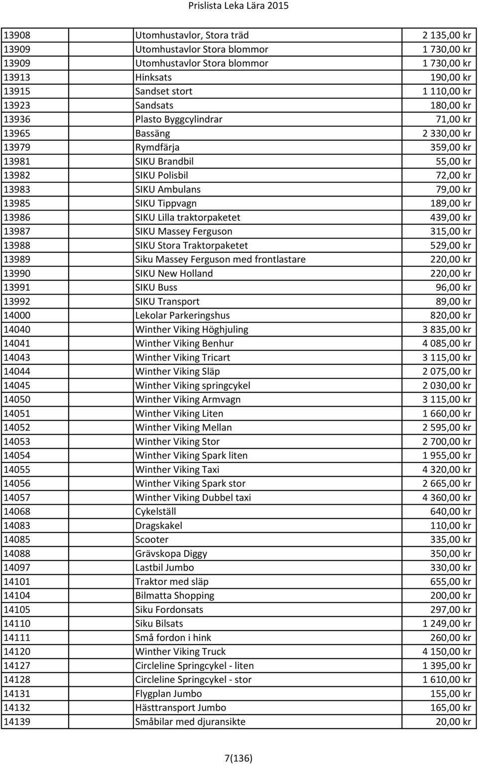 SIKU Tippvagn 189,00 kr 13986 SIKU Lilla traktorpaketet 439,00 kr 13987 SIKU Massey Ferguson 315,00 kr 13988 SIKU Stora Traktorpaketet 529,00 kr 13989 Siku Massey Ferguson med frontlastare 220,00 kr